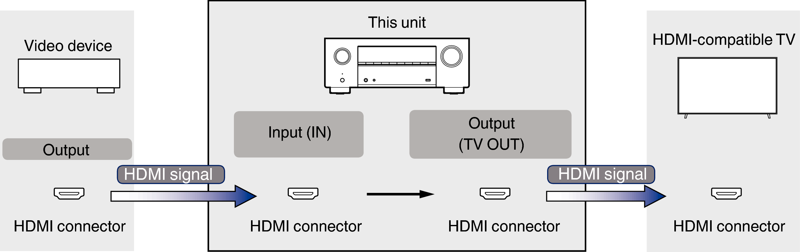 Pict VideoSignal X39